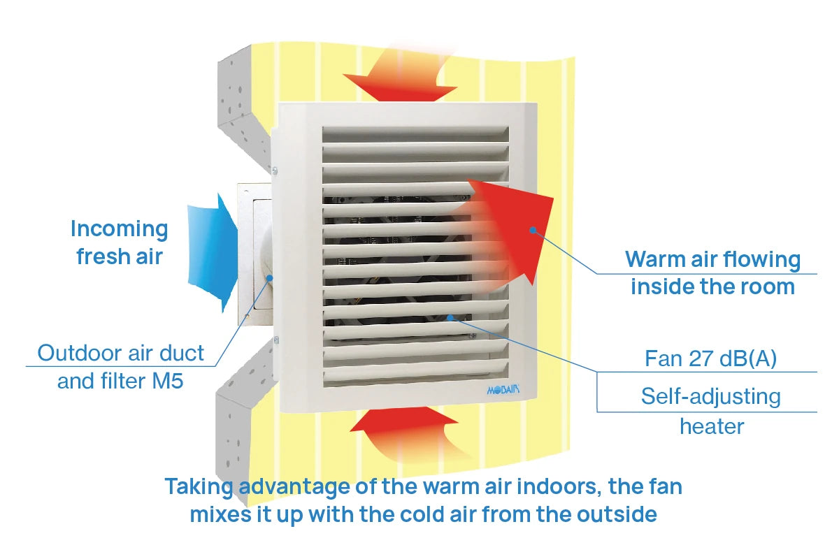 Diagram of a ventilation system with labeled components on a white background