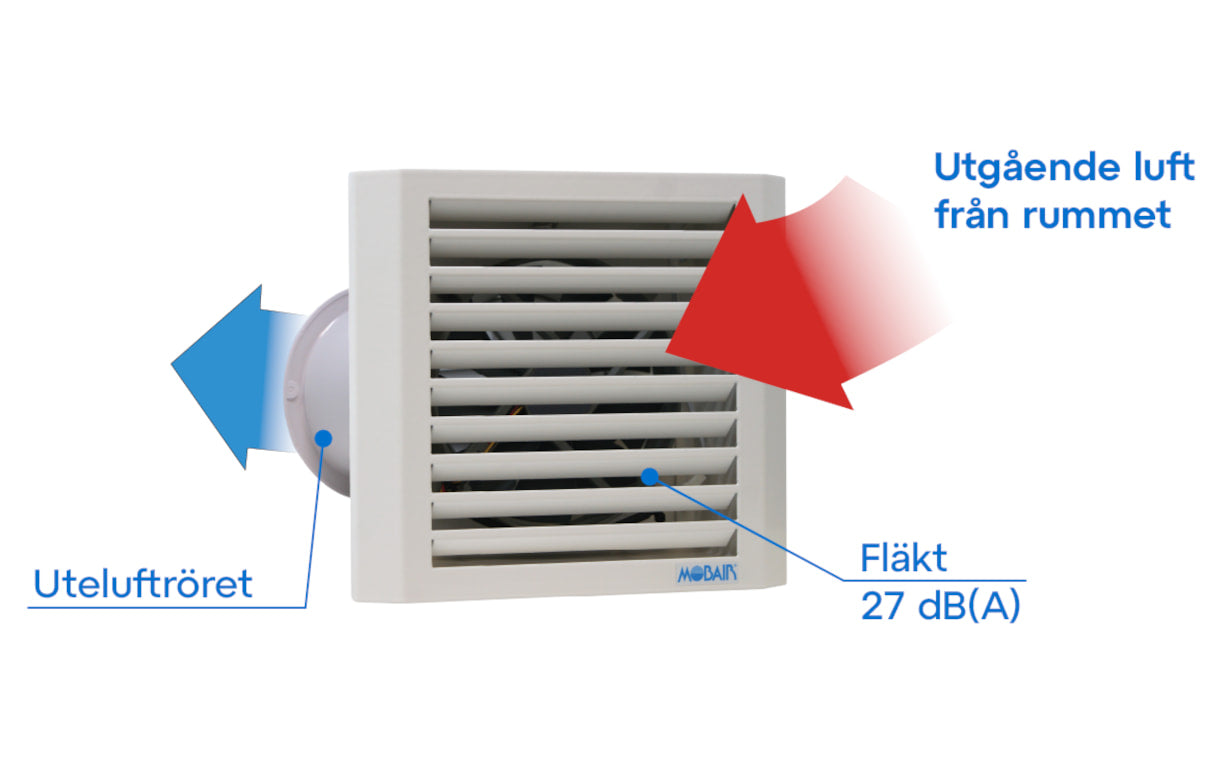 Diagram över en frånluftsfläkt med pilar som indikerar luftflödets riktning
