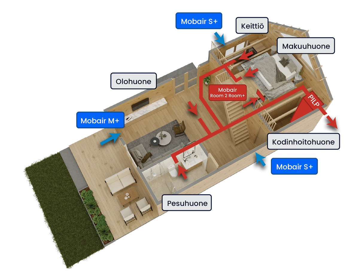 Mobair Plus ventilation system infographic