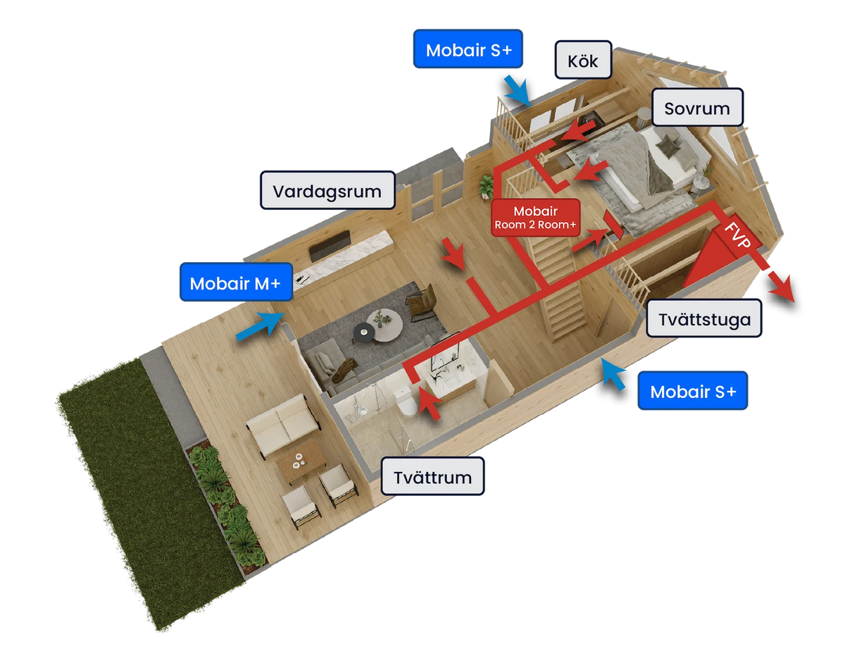 Infografik över ventilationssystemet Mobair Plus