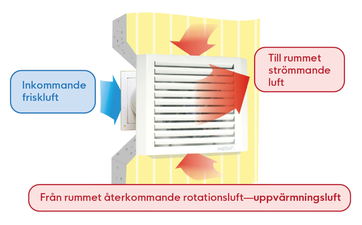 Diagram över en friskluftsventil med pilar som indikerar luftflödets riktning