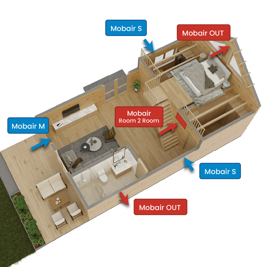 Mobair ventilation system: S and M supply air valves in bedrooms, OUT exhaust fan in the bathroom, Room 2 Room transfer fan in the hallway
